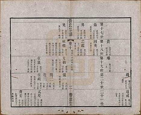 江苏[张姓] 张氏宗谱 — 清同治十二年(1873)_十.pdf