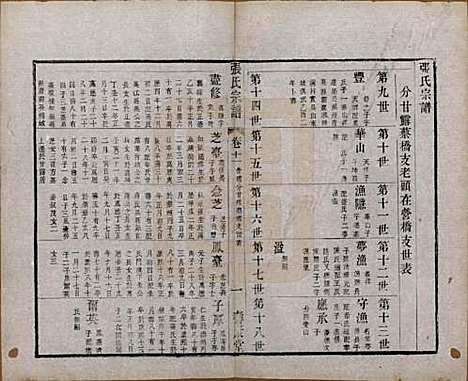 江苏[张姓] 张氏宗谱 — 清同治十二年(1873)_十一.pdf