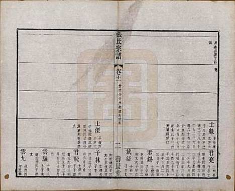 江苏[张姓] 张氏宗谱 — 清同治十二年(1873)_十一.pdf