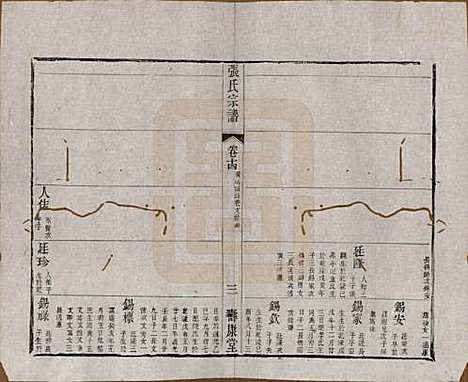 江苏[张姓] 张氏宗谱 — 清同治十二年(1873)_十四.pdf