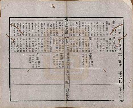 江苏[张姓] 张氏宗谱 — 清同治十二年(1873)_十六.pdf