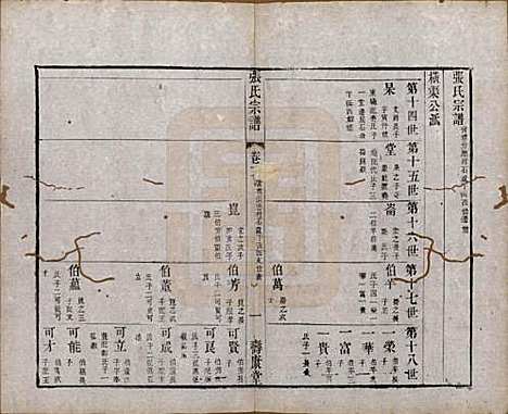 江苏[张姓] 张氏宗谱 — 清同治十二年(1873)_十七.pdf