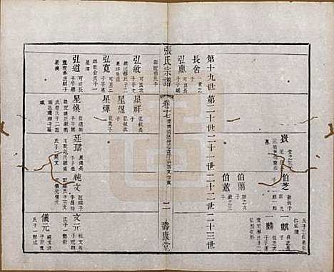 江苏[张姓] 张氏宗谱 — 清同治十二年(1873)_十七.pdf