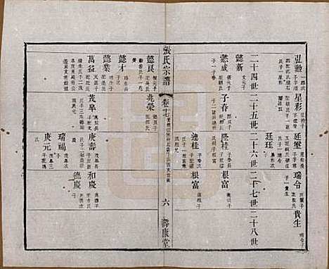 江苏[张姓] 张氏宗谱 — 清同治十二年(1873)_十七.pdf