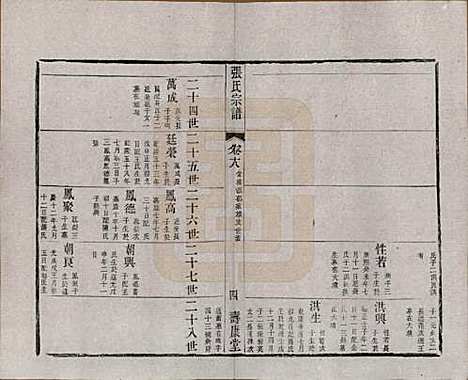 江苏[张姓] 张氏宗谱 — 清同治十二年(1873)_十八.pdf