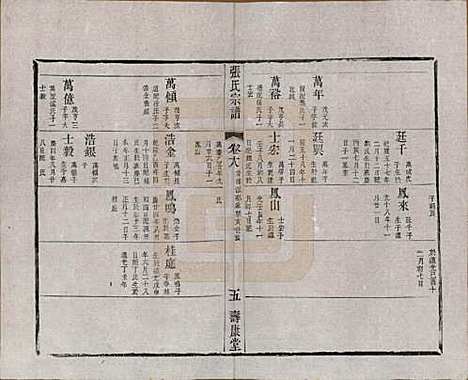 江苏[张姓] 张氏宗谱 — 清同治十二年(1873)_十八.pdf