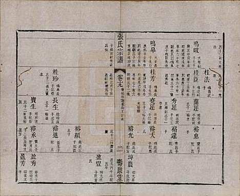 江苏[张姓] 张氏宗谱 — 清同治十二年(1873)_十九.pdf