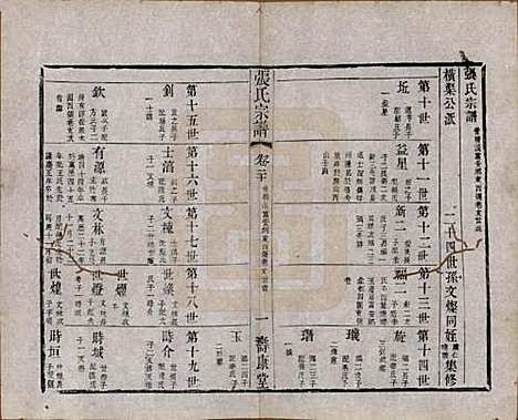 江苏[张姓] 张氏宗谱 — 清同治十二年(1873)_二十.pdf