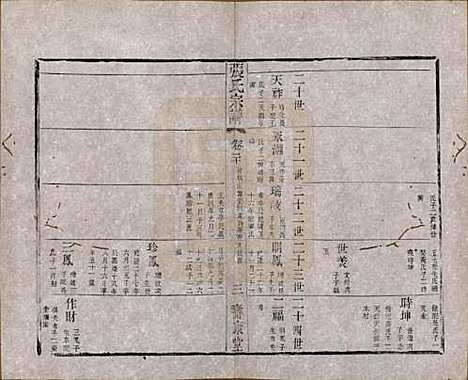 江苏[张姓] 张氏宗谱 — 清同治十二年(1873)_二十.pdf