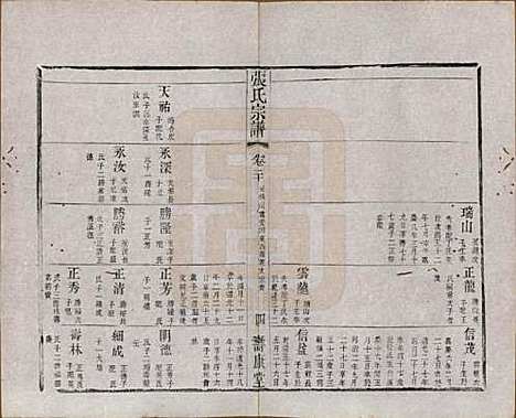 江苏[张姓] 张氏宗谱 — 清同治十二年(1873)_二十.pdf