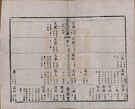 江苏[张姓] 张氏宗谱 — 清同治十二年(1873)_二十.pdf