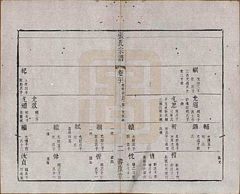 江苏[张姓] 张氏宗谱 — 清同治十二年(1873)_二十一.pdf