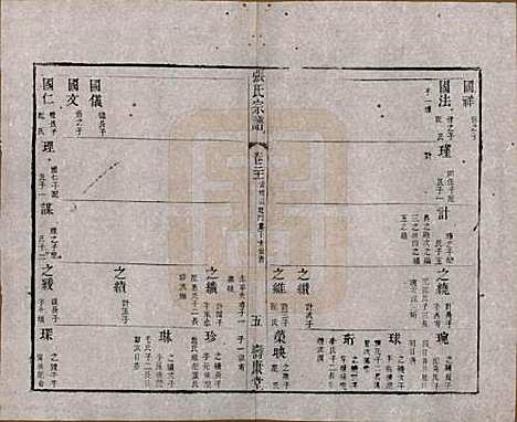 江苏[张姓] 张氏宗谱 — 清同治十二年(1873)_二十一.pdf