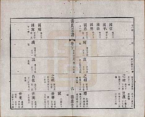 江苏[张姓] 张氏宗谱 — 清同治十二年(1873)_二十一.pdf