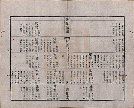 江苏[张姓] 张氏宗谱 — 清同治十二年(1873)_二十二.pdf