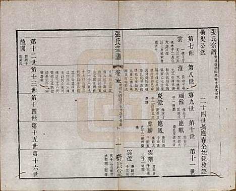 江苏[张姓] 张氏宗谱 — 清同治十二年(1873)_二十三.pdf