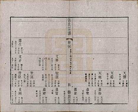 江苏[张姓] 张氏宗谱 — 清同治十二年(1873)_二十三.pdf