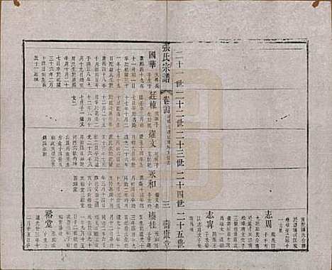 江苏[张姓] 张氏宗谱 — 清同治十二年(1873)_二十四.pdf