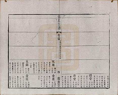 江苏[张姓] 张氏宗谱 — 清同治十二年(1873)_二十四.pdf