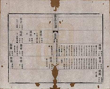 江苏[张姓] 张氏宗谱 — 清同治十二年(1873)_二十五.pdf