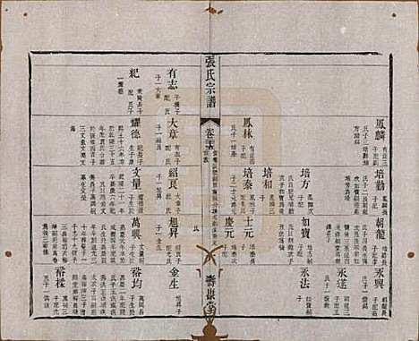 江苏[张姓] 张氏宗谱 — 清同治十二年(1873)_二十五.pdf