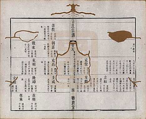 江苏[张姓] 张氏宗谱 — 清同治十二年(1873)_二十六.pdf