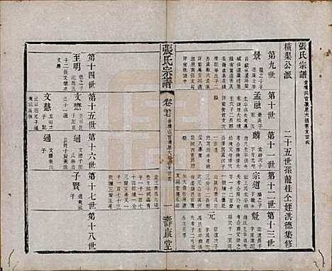 江苏[张姓] 张氏宗谱 — 清同治十二年(1873)_二十七.pdf