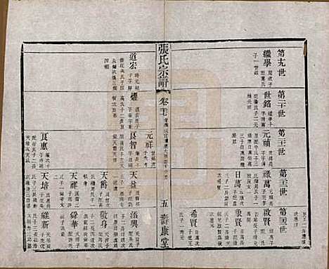 江苏[张姓] 张氏宗谱 — 清同治十二年(1873)_二十七.pdf