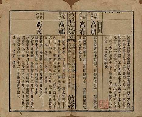 福建[张姓] 清河郡张氏宗谱 — 清同治十一年(1872)_二.pdf