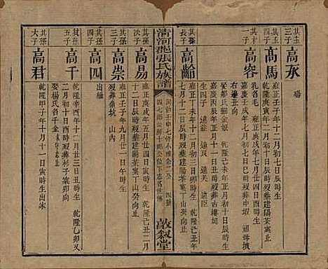 福建[张姓] 清河郡张氏宗谱 — 清同治十一年(1872)_二.pdf