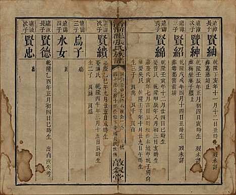 福建[张姓] 清河郡张氏宗谱 — 清同治十一年(1872)_三.pdf