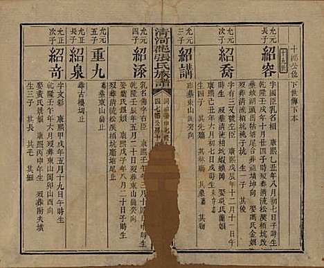 福建[张姓] 清河郡张氏宗谱 — 清同治十一年(1872)_六.pdf