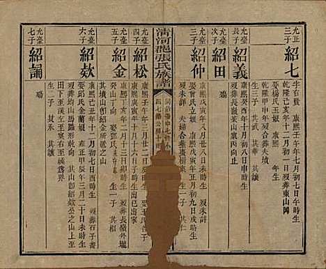 福建[张姓] 清河郡张氏宗谱 — 清同治十一年(1872)_六.pdf