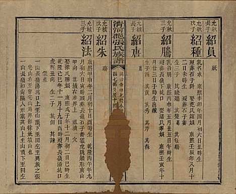 福建[张姓] 清河郡张氏宗谱 — 清同治十一年(1872)_六.pdf