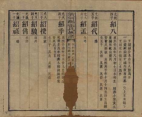 福建[张姓] 清河郡张氏宗谱 — 清同治十一年(1872)_六.pdf