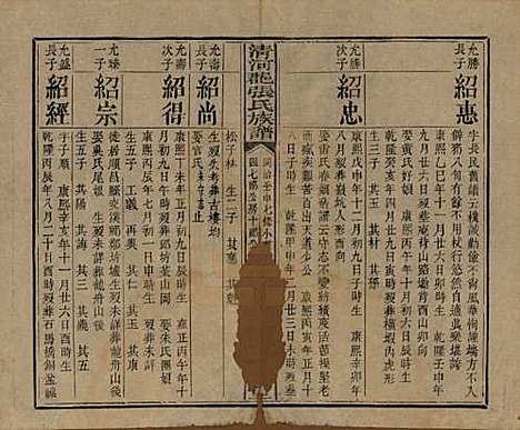 福建[张姓] 清河郡张氏宗谱 — 清同治十一年(1872)_六.pdf