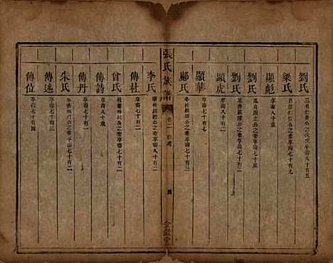 湖南[张姓] 张氏族谱十二卷首一卷 — 清咸丰十一年（1861）_二.pdf