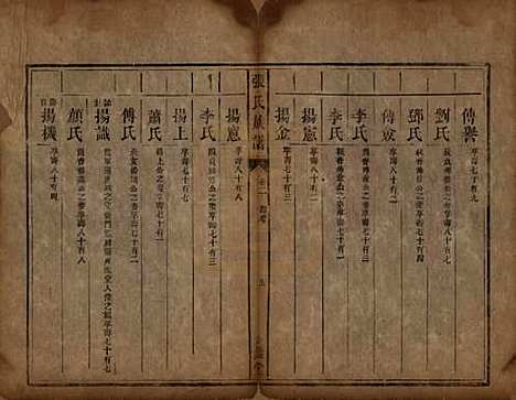 湖南[张姓] 张氏族谱十二卷首一卷 — 清咸丰十一年（1861）_二.pdf