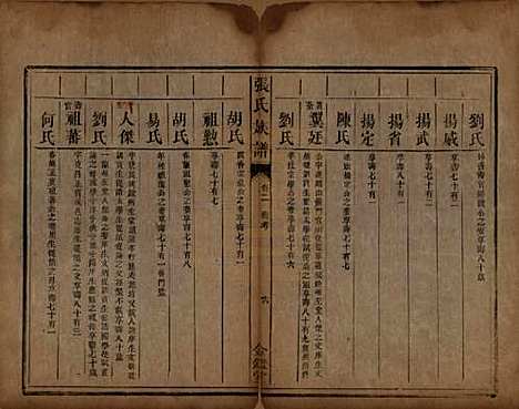 湖南[张姓] 张氏族谱十二卷首一卷 — 清咸丰十一年（1861）_二.pdf