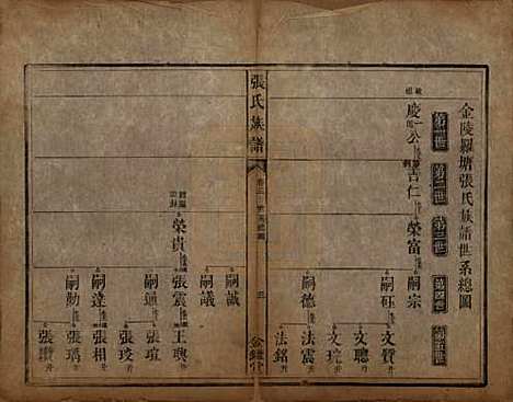 湖南[张姓] 张氏族谱十二卷首一卷 — 清咸丰十一年（1861）_三.pdf