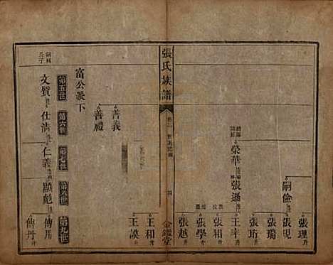 湖南[张姓] 张氏族谱十二卷首一卷 — 清咸丰十一年（1861）_三.pdf