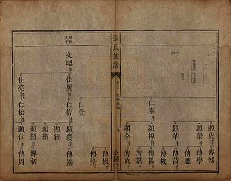 湖南[张姓] 张氏族谱十二卷首一卷 — 清咸丰十一年（1861）_三.pdf