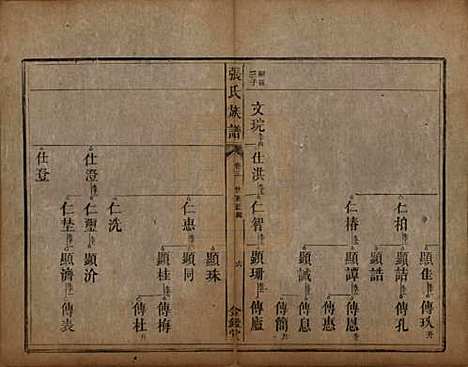 湖南[张姓] 张氏族谱十二卷首一卷 — 清咸丰十一年（1861）_三.pdf