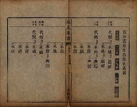 湖南[张姓] 张氏族谱十二卷首一卷 — 清咸丰十一年（1861）_四.pdf