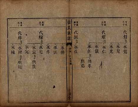 湖南[张姓] 张氏族谱十二卷首一卷 — 清咸丰十一年（1861）_四.pdf