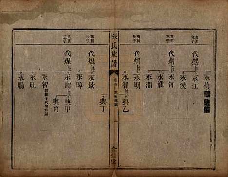 湖南[张姓] 张氏族谱十二卷首一卷 — 清咸丰十一年（1861）_四.pdf