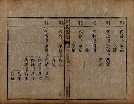 湖南[张姓] 张氏族谱十二卷首一卷 — 清咸丰十一年（1861）_四.pdf