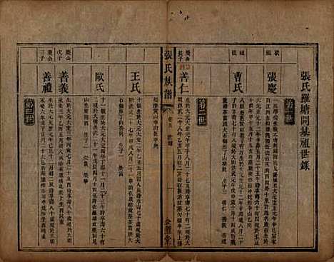 湖南[张姓] 张氏族谱十二卷首一卷 — 清咸丰十一年（1861）_五.pdf