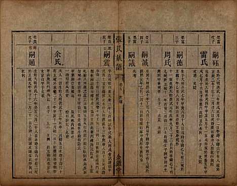 湖南[张姓] 张氏族谱十二卷首一卷 — 清咸丰十一年（1861）_五.pdf