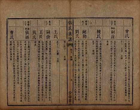 湖南[张姓] 张氏族谱十二卷首一卷 — 清咸丰十一年（1861）_五.pdf